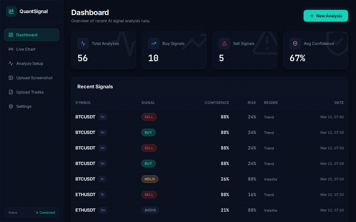 QuantSignal live demo — dashboard, live analysis, and signal pipeline