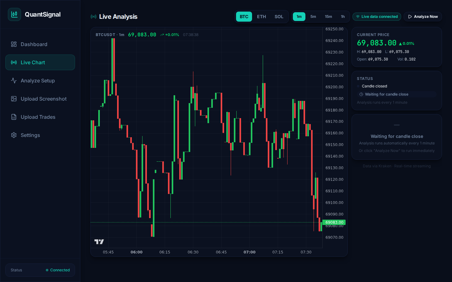 Live Analysis — real-time chart and signal panel